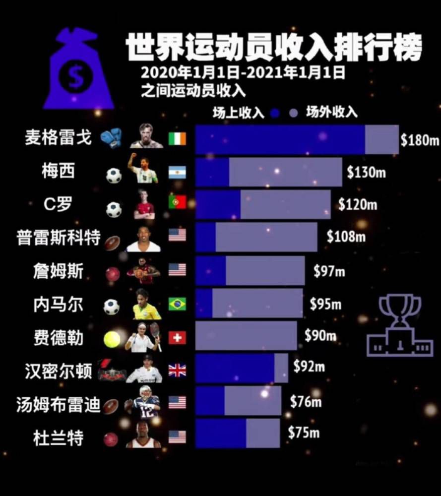 2023-24赛季欧冠小组赛收官，欧冠16强全部产生！